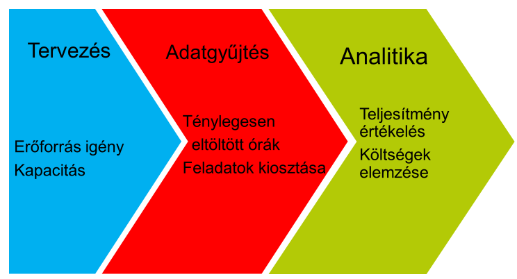 KELIO Analytics